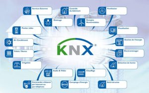 Những Điều Cần Biết Về KNX Và Nhà Thông Minh Theo Tiêu Chuẩn KNX